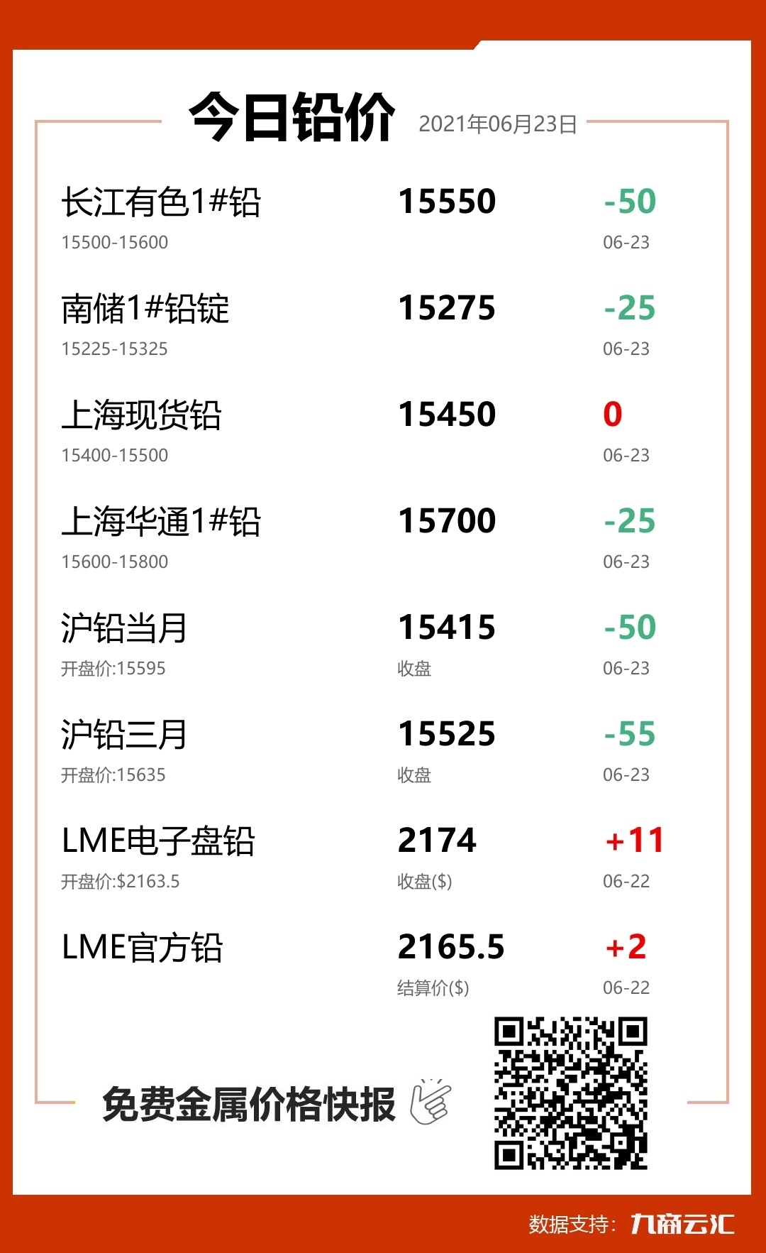 2021年06月23日云汇铅价行情:今日铅价下跌