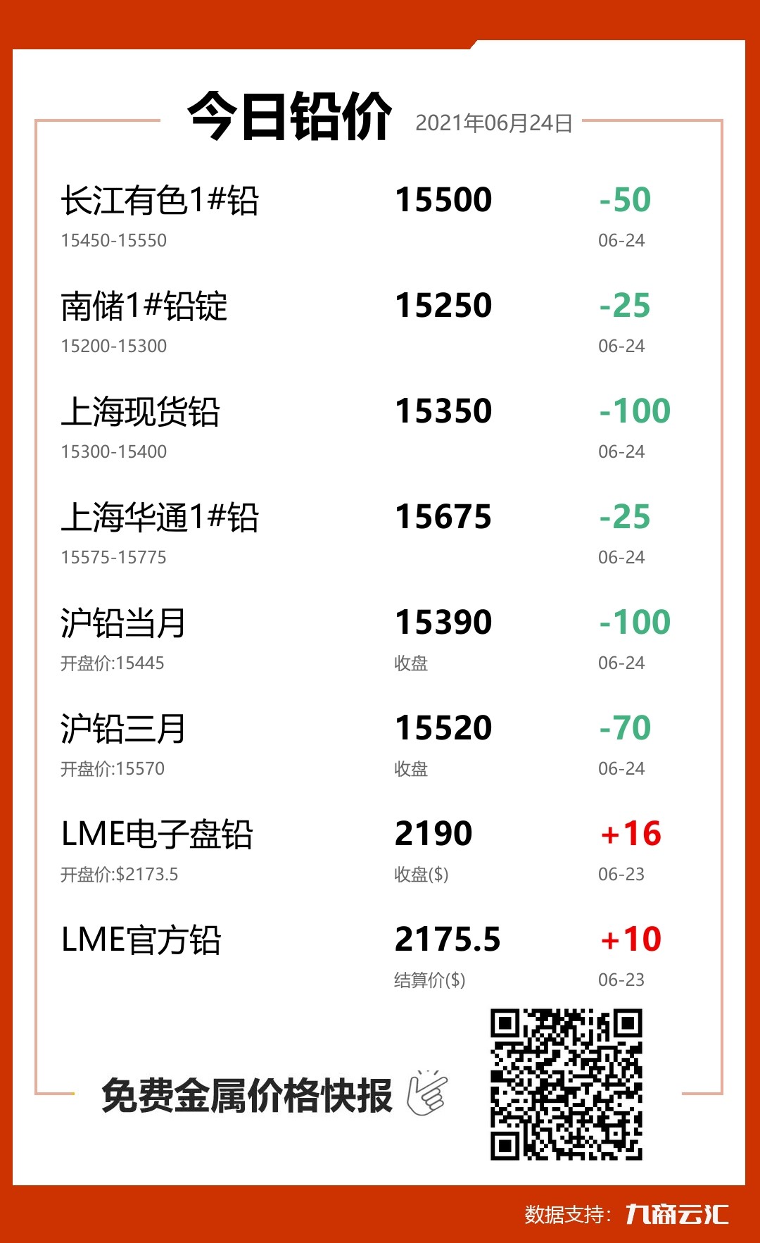 2021年06月24日云汇铅价行情:今日铅价下跌