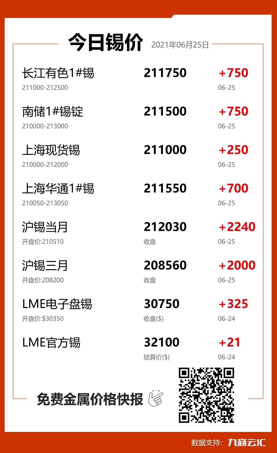 2021年06月25日云汇锡价行情:今日锡价上涨
