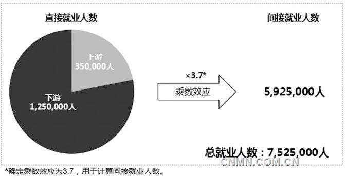 全球铝工业就业报告发布 我国铝工业就业人数居全球首位