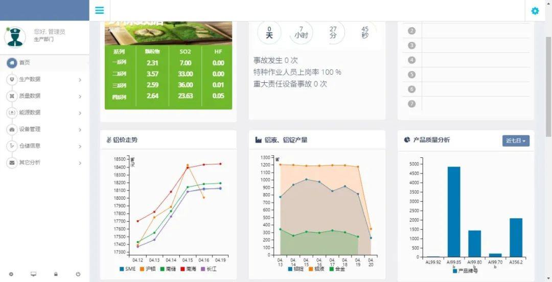 贵阳振兴在鹤庆溢鑫项目成功实施管控一体化