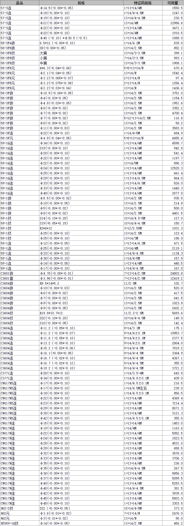 2021年6月28日长振铜业现货产品库存