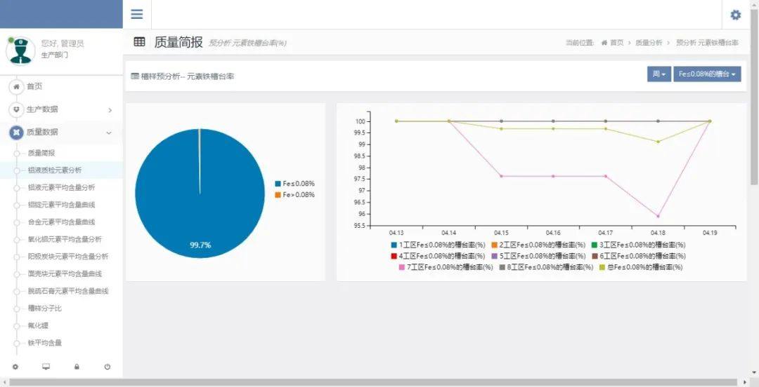 贵阳振兴在鹤庆溢鑫项目成功实施管控一体化