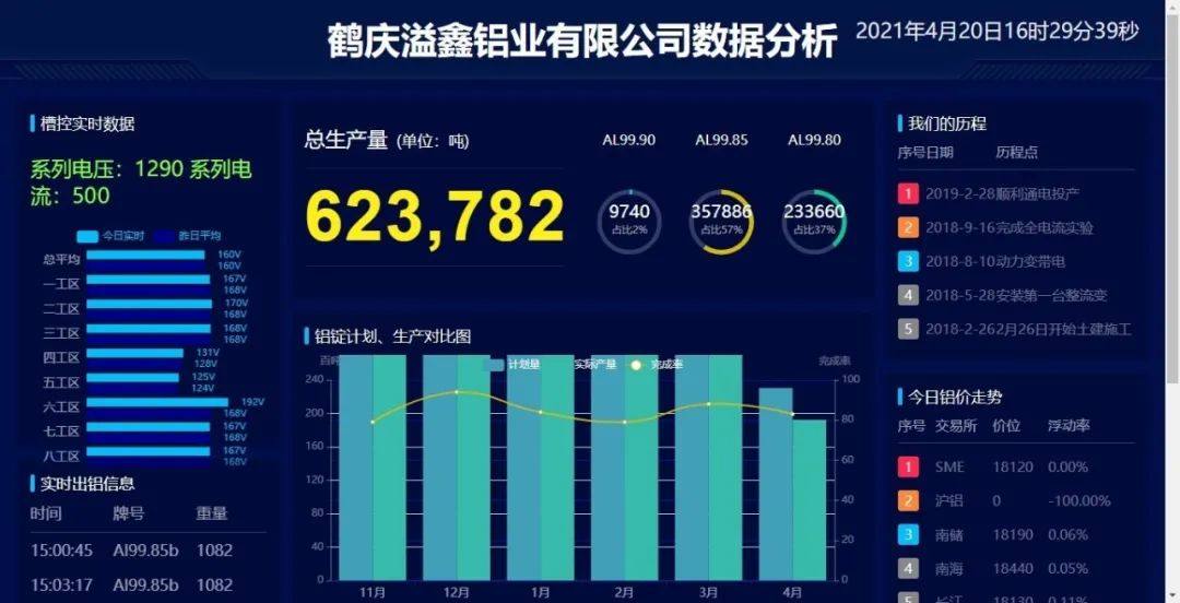 贵阳振兴在鹤庆溢鑫项目成功实施管控一体化