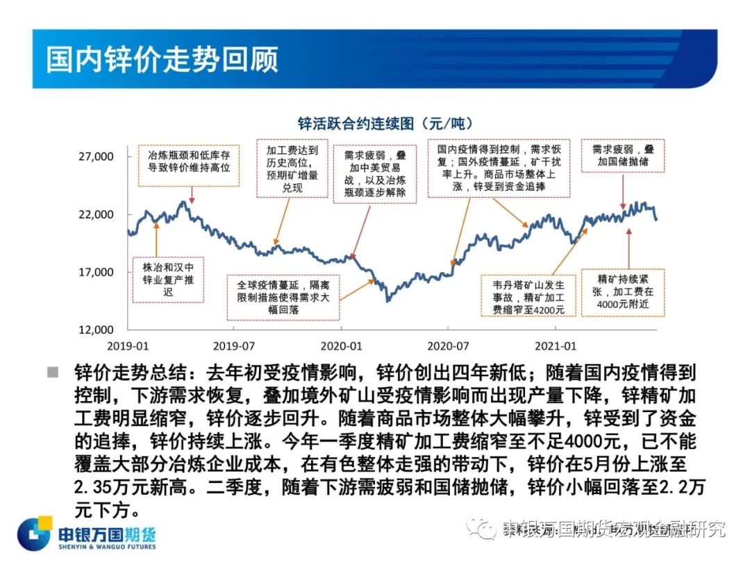 2021年申银万国期货锌半年报：目标区间19000-20000元