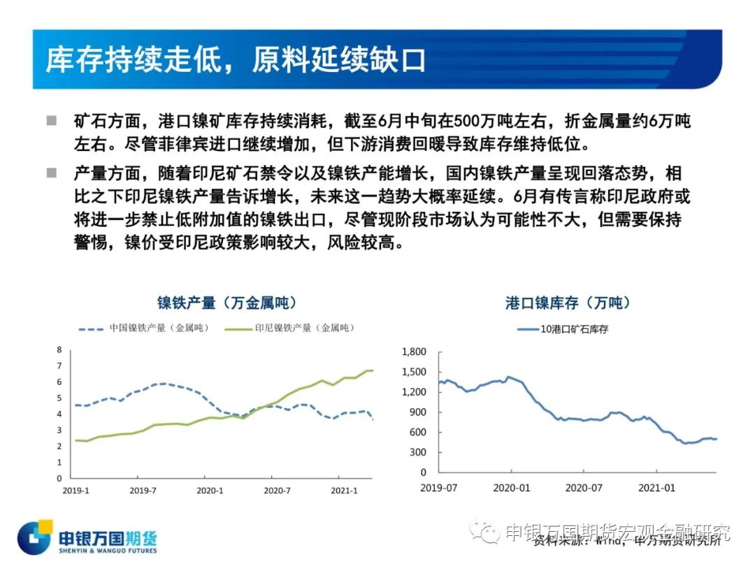 2021年申银万国期货镍半年报：下半年镍价预计区间波动为主 上行政策风险较大