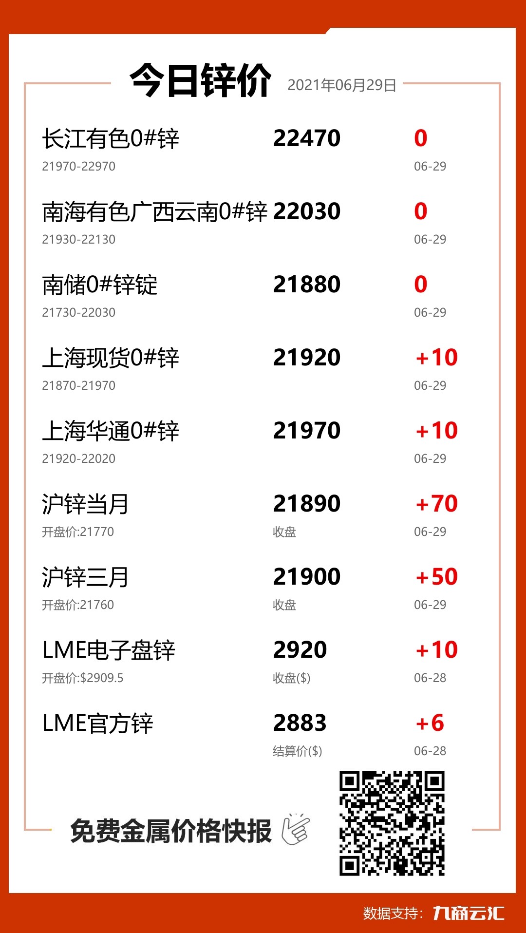 2021年06月29日云汇锌价行情:今日锌价持平
