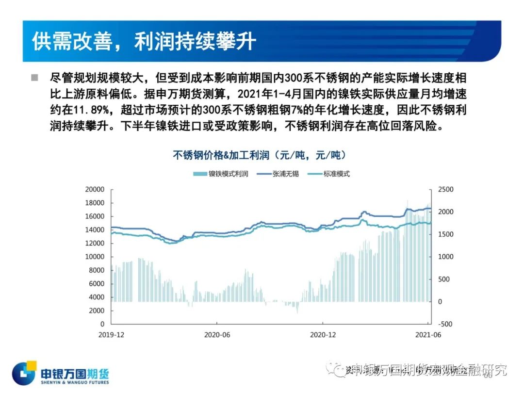 2021年申银万国期货镍半年报：下半年镍价预计区间波动为主 上行政策风险较大