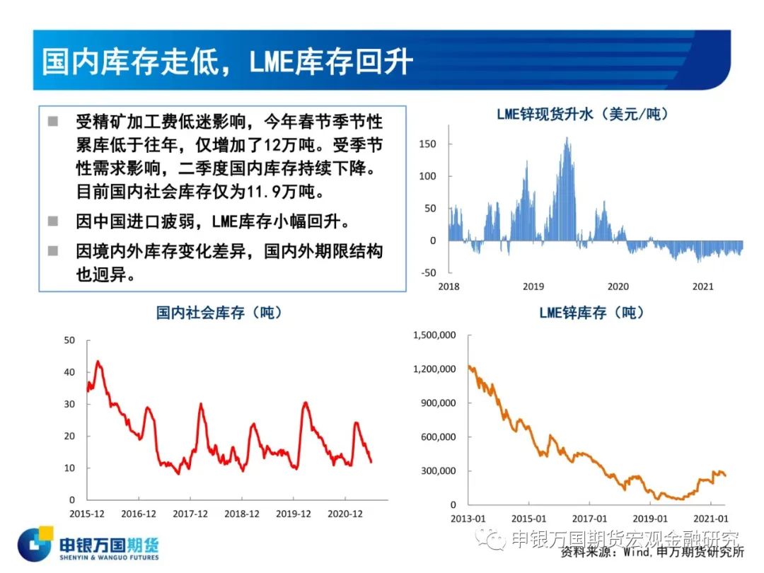 2021年申银万国期货锌半年报：目标区间19000-20000元