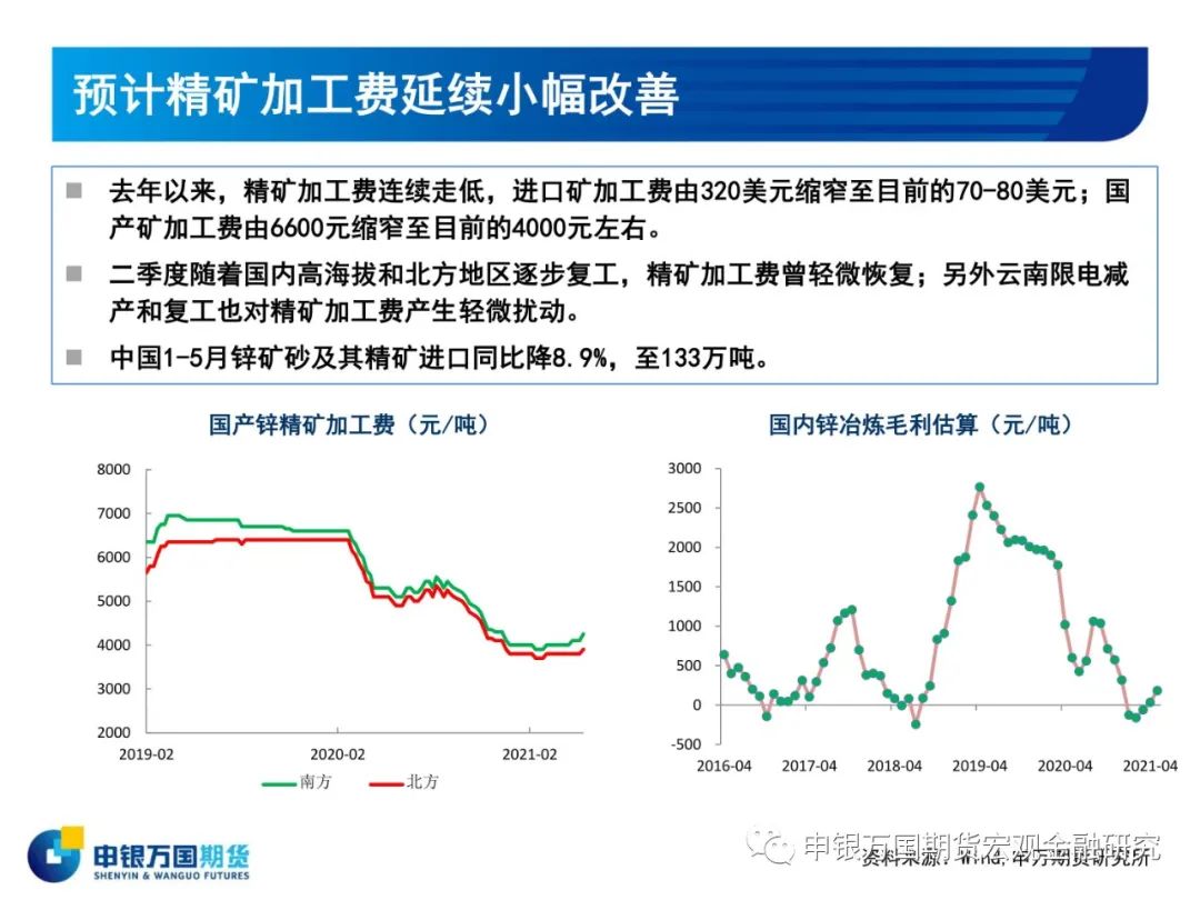 2021年申银万国期货锌半年报：目标区间19000-20000元