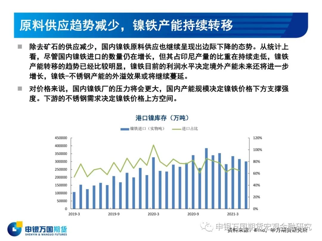 2021年申银万国期货镍半年报：下半年镍价预计区间波动为主 上行政策风险较大