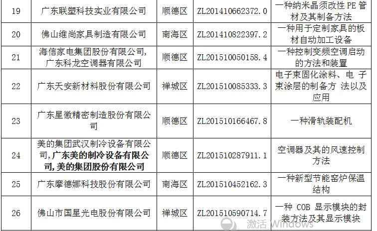 兴发铝业、普拉迪入选第22届中国专利奖