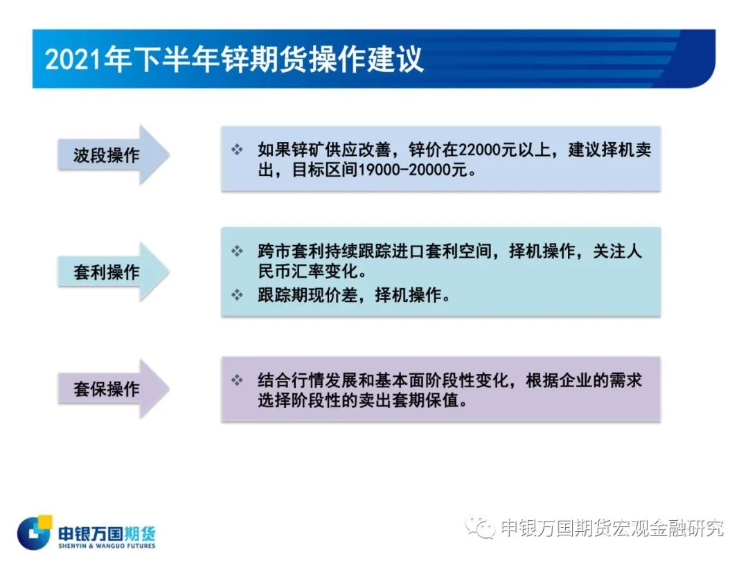 2021年申银万国期货锌半年报：目标区间19000-20000元