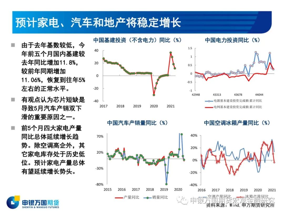 2021年申银万国期货锌半年报：目标区间19000-20000元