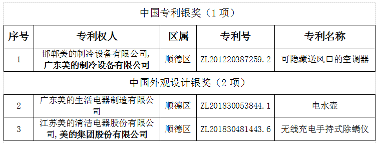 兴发铝业、普拉迪入选第22届中国专利奖