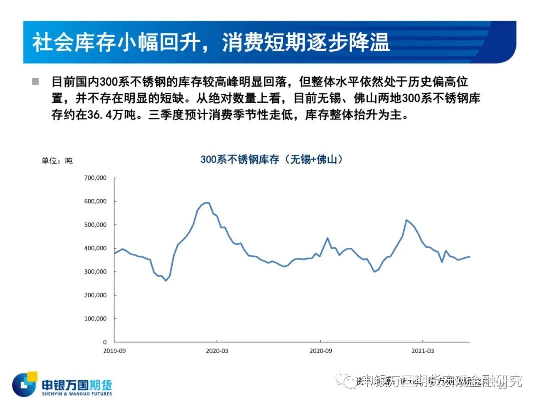 2021年申银万国期货镍半年报：下半年镍价预计区间波动为主 上行政策风险较大