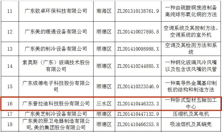 興發鋁業、普拉迪入選第22屆中國專利獎