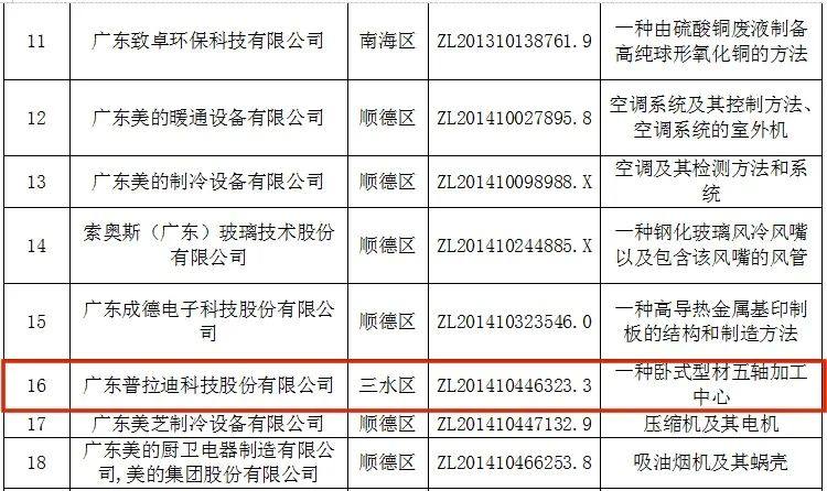 兴发铝业、普拉迪入选第22届中国专利奖
