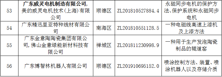 興發鋁業、普拉迪入選第22屆中國專利獎