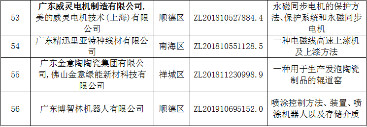 兴发铝业、普拉迪入选第22届中国专利奖