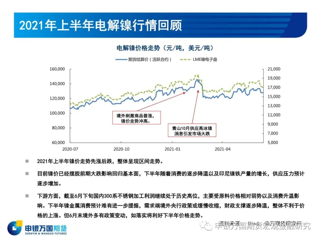 2021年申银万国期货镍半年报：下半年镍价预计区间波动为主 上行政策风险较大