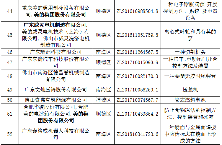 兴发铝业、普拉迪入选第22届中国专利奖