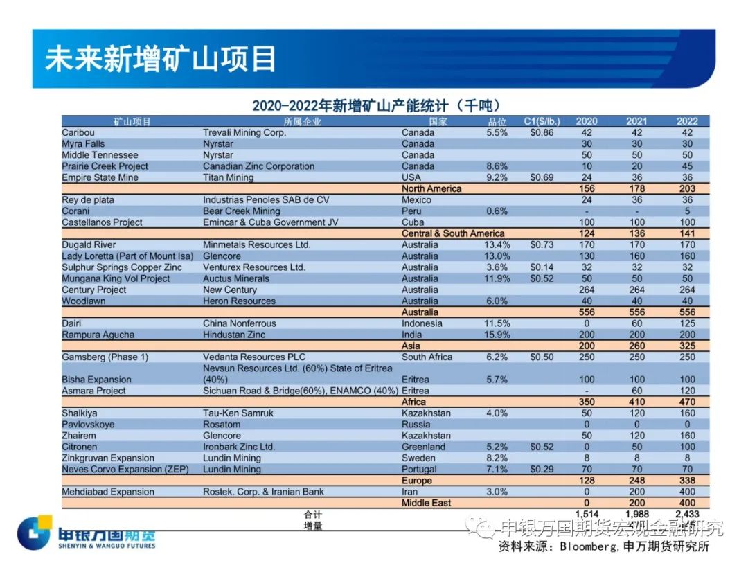 2021年申银万国期货锌半年报：目标区间19000-20000元