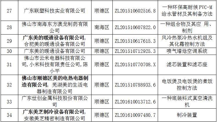 兴发铝业、普拉迪入选第22届中国专利奖