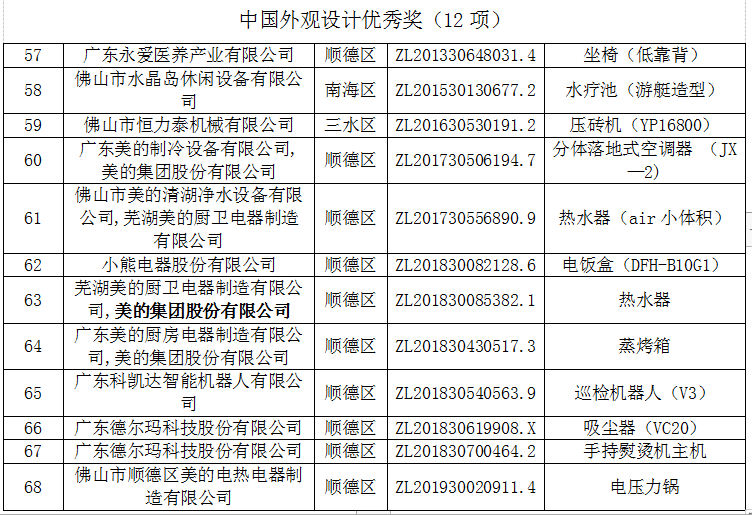 兴发铝业、普拉迪入选第22届中国专利奖