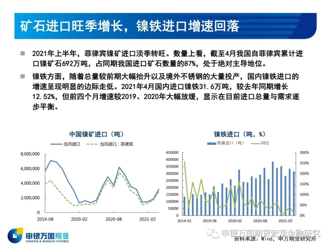 2021年申银万国期货镍半年报：下半年镍价预计区间波动为主 上行政策风险较大