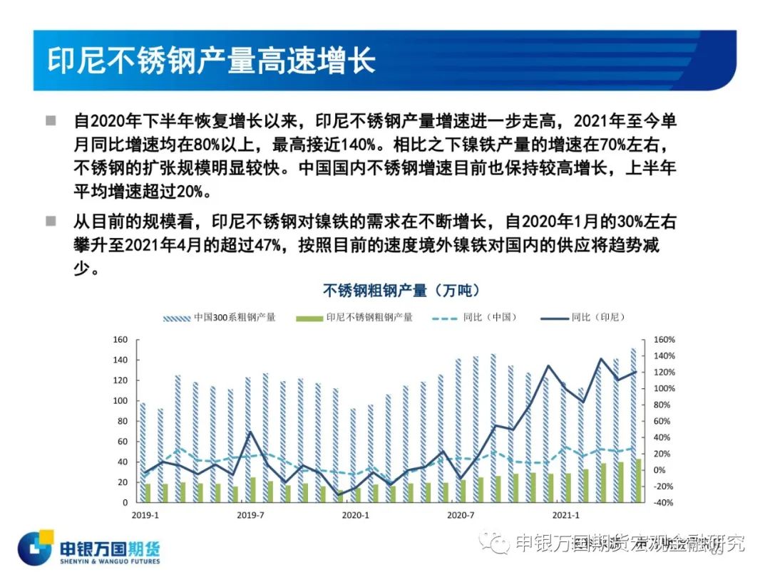 2021年申银万国期货镍半年报：下半年镍价预计区间波动为主 上行政策风险较大