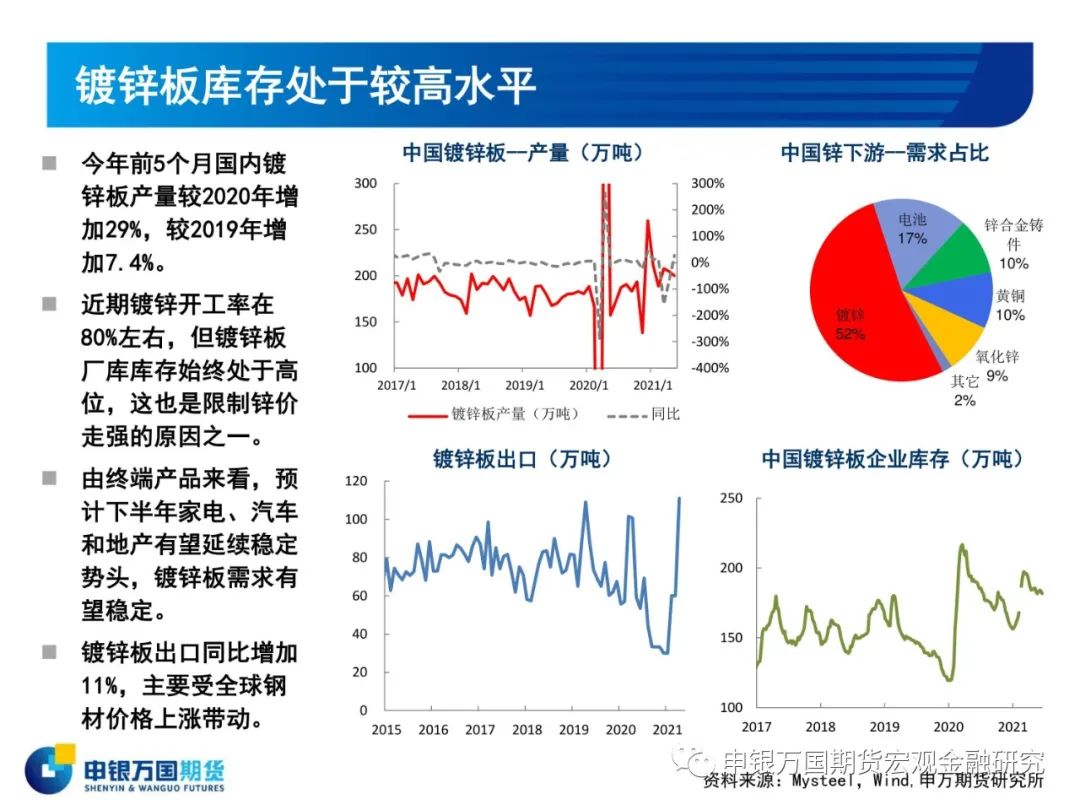 2021年申银万国期货锌半年报：目标区间19000-20000元