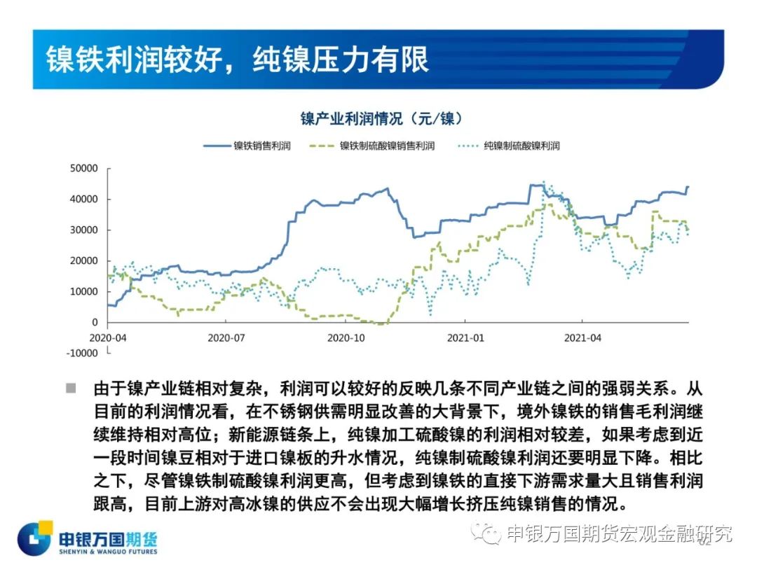 2021年申银万国期货镍半年报：下半年镍价预计区间波动为主 上行政策风险较大