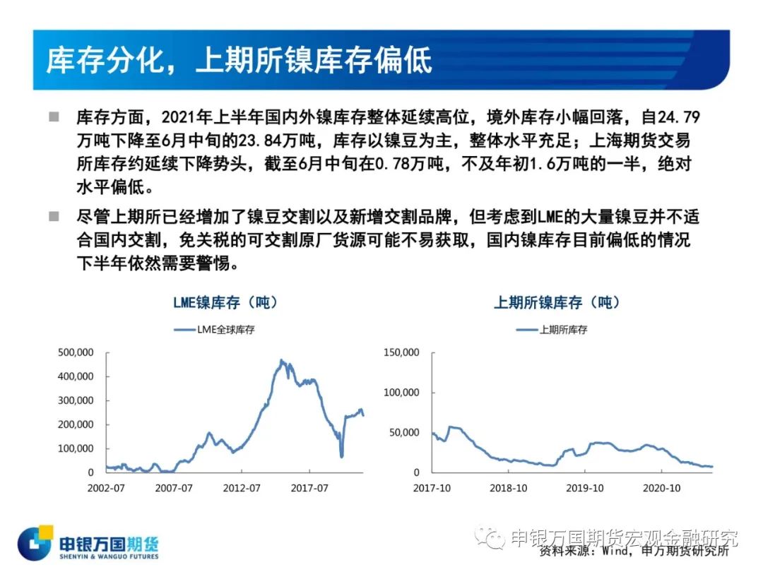 2021年申银万国期货镍半年报：下半年镍价预计区间波动为主 上行政策风险较大