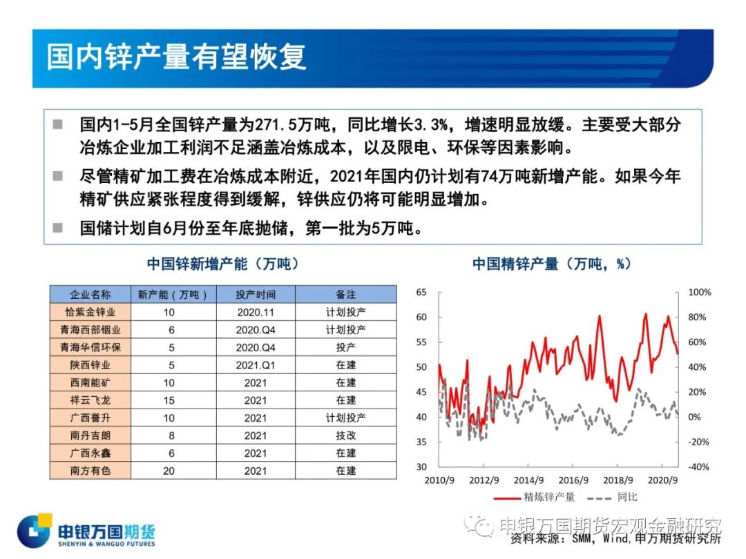 2021年申银万国期货锌半年报：目标区间19000-20000元