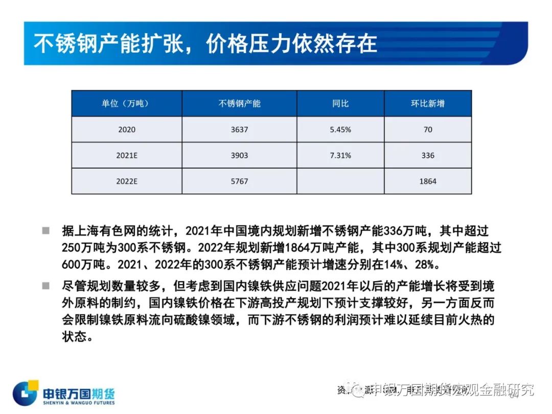 2021年申银万国期货镍半年报：下半年镍价预计区间波动为主 上行政策风险较大