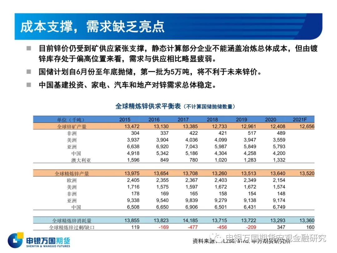 2021年申银万国期货锌半年报：目标区间19000-20000元