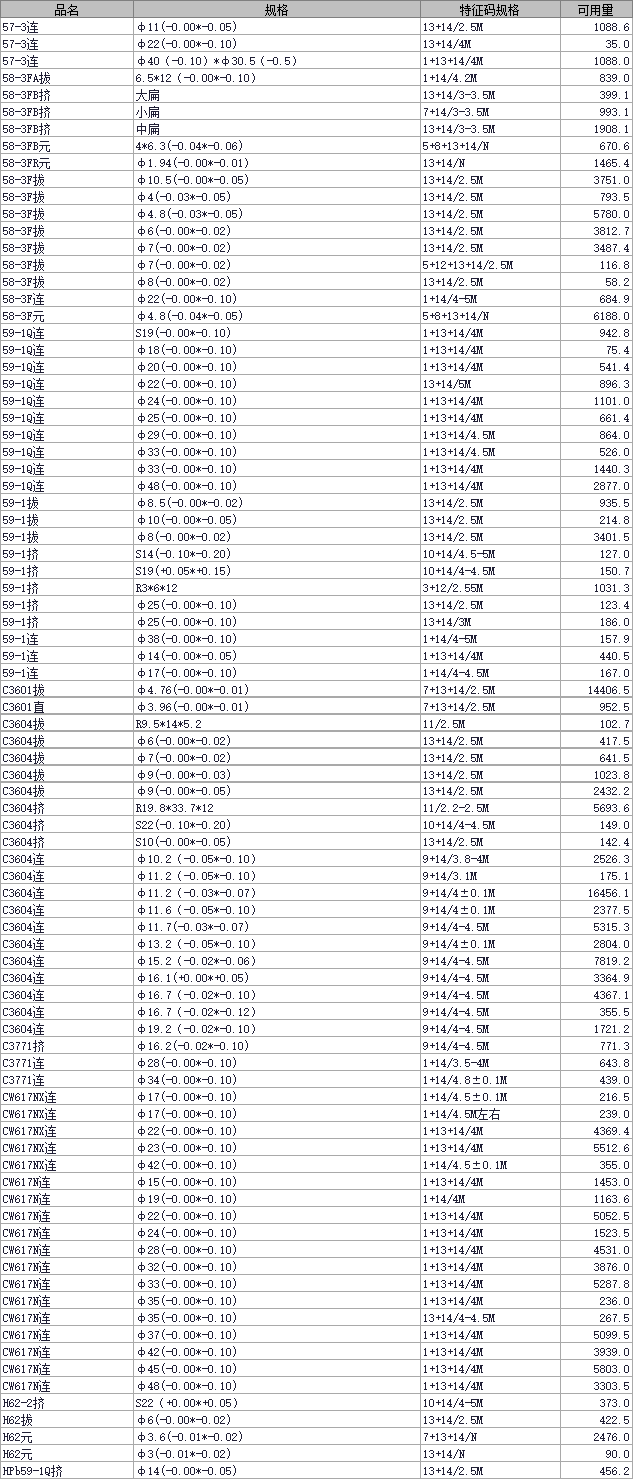 2021年6月30日长振铜业现货产品库存