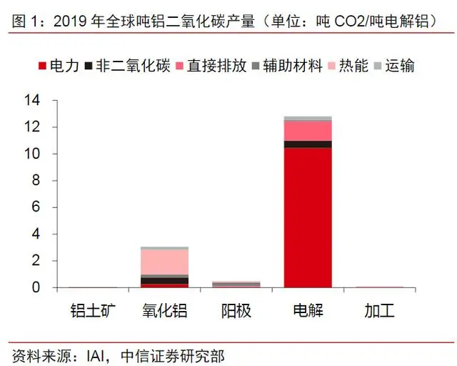 紅塔期貨：碳中和背景下，鋁的危機與轉機