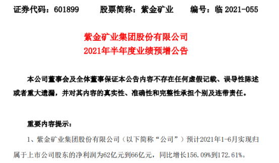 紫金矿业2021年上半年预计净利62亿-66亿增长156%-172% 主营矿产品产量同比上升