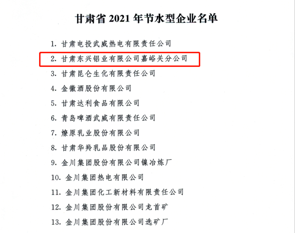 酒钢集团东兴铝业上榜甘肃省节水型企业