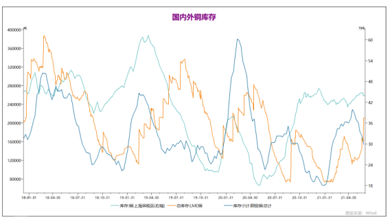 弘业期货：宏观不确定性较高，铜价涨势暂缓