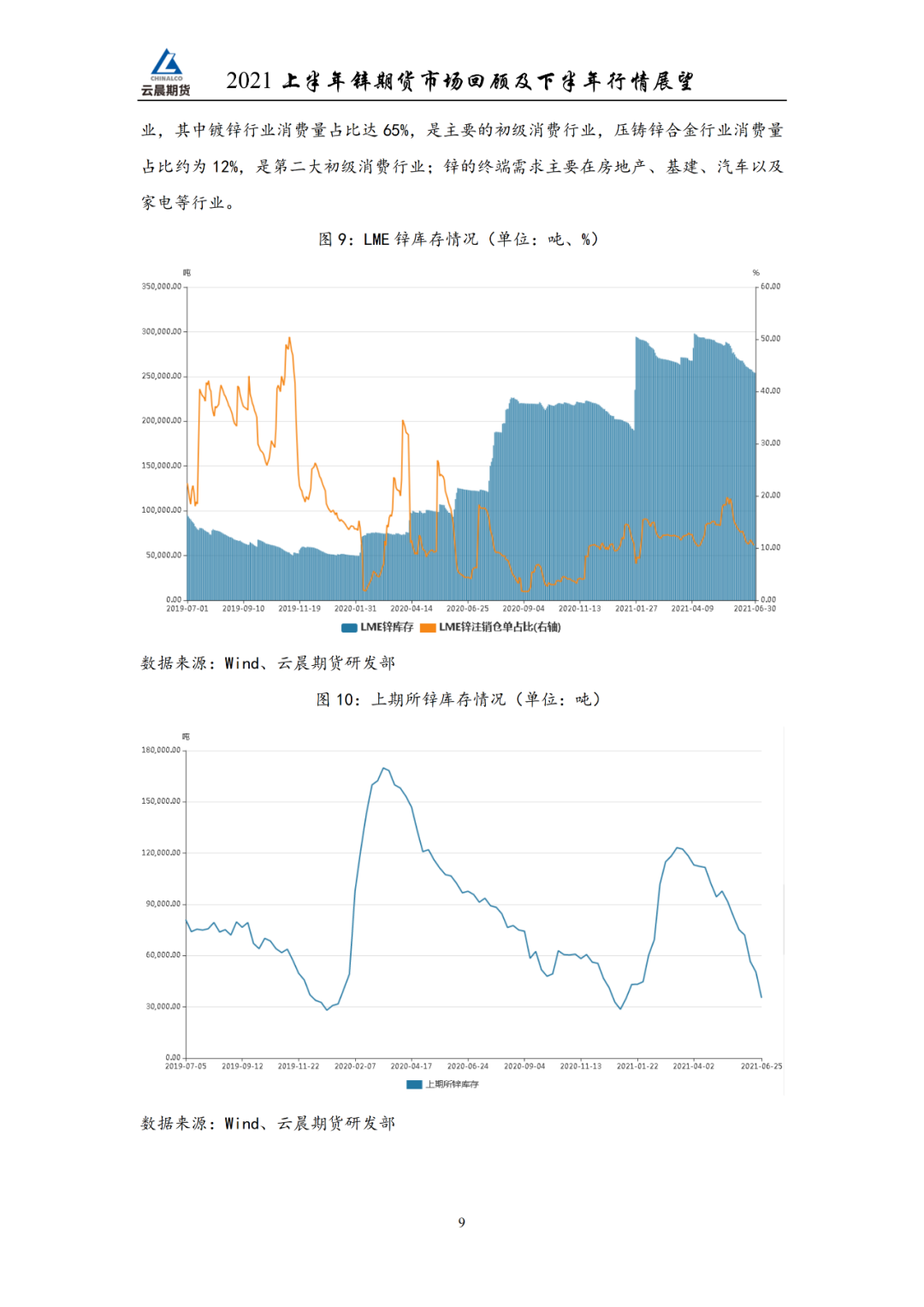 2021年云晨期货锌半年报：预计锌价以震荡性趋势为主，震荡区间参考19500-23500