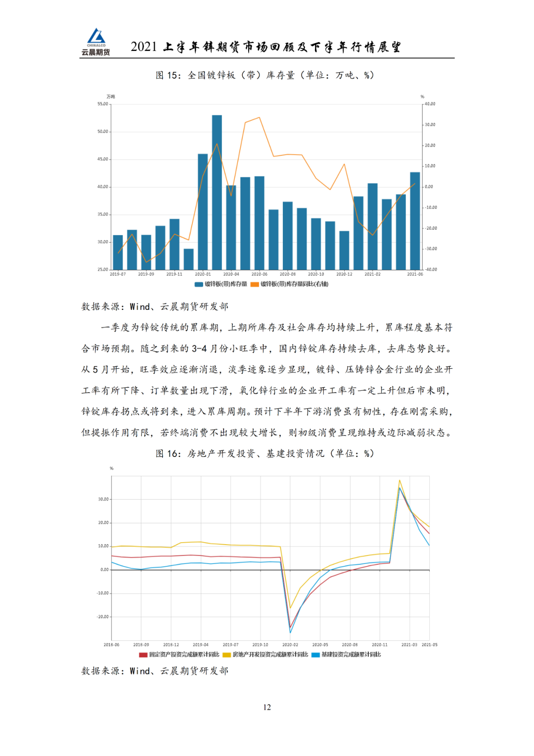 2021年云晨期货锌半年报：预计锌价以震荡性趋势为主，震荡区间参考19500-23500