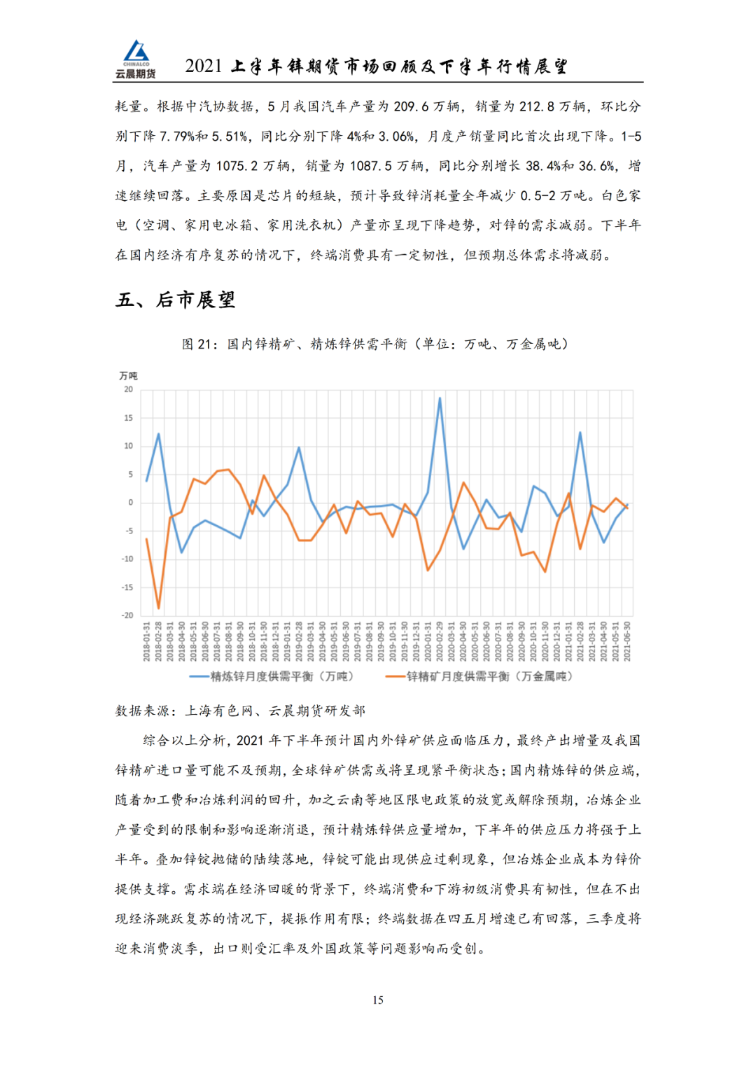 2021年云晨期货锌半年报：预计锌价以震荡性趋势为主，震荡区间参考19500-23500