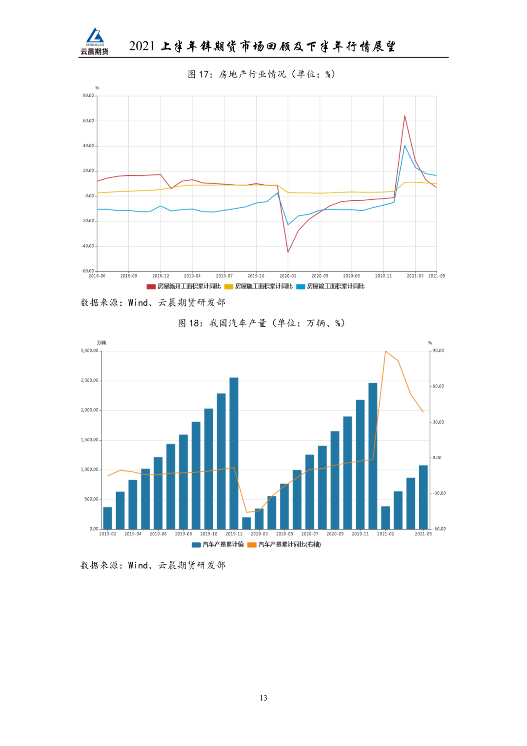 2021年云晨期货锌半年报：预计锌价以震荡性趋势为主，震荡区间参考19500-23500