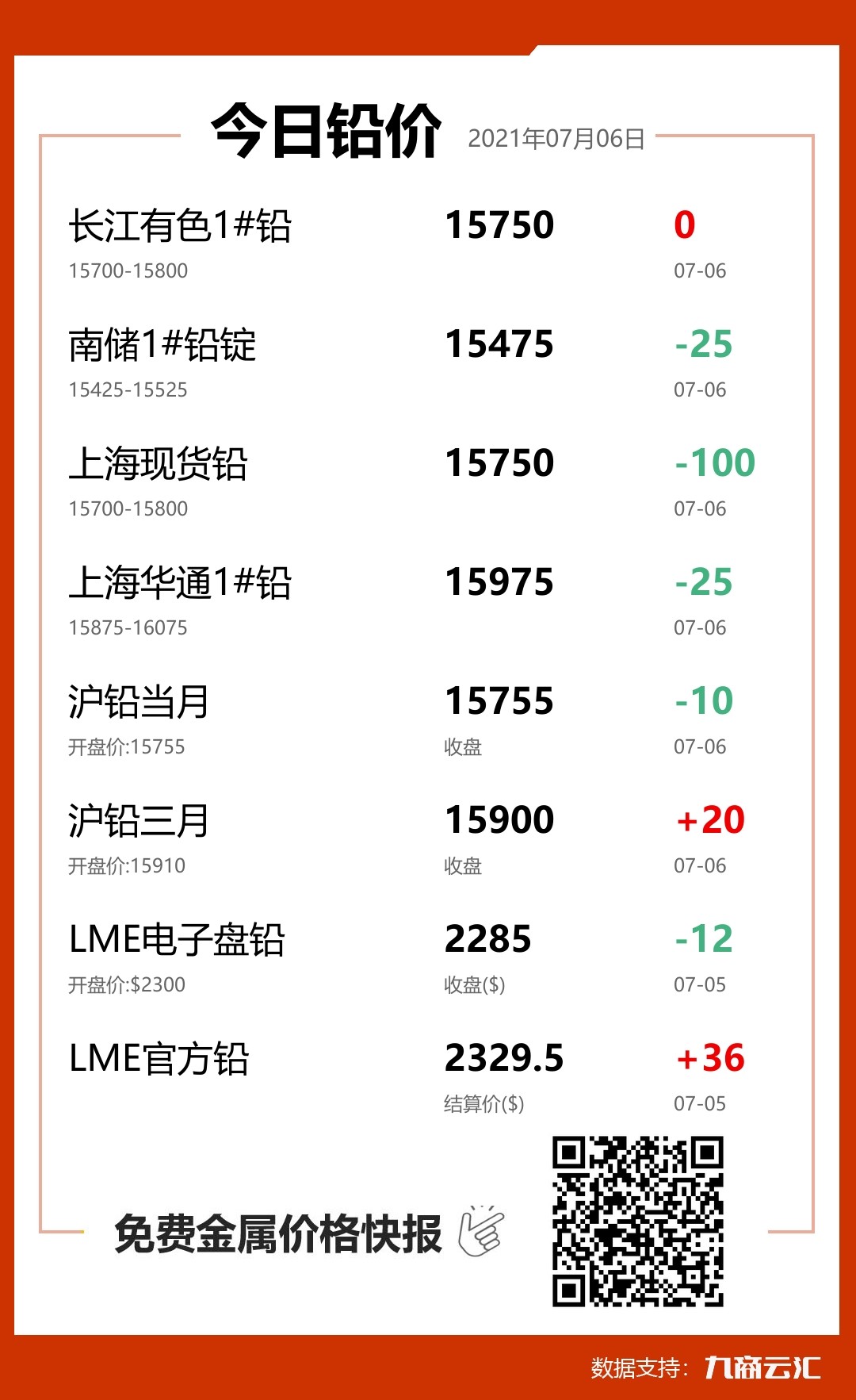 2021年07月06日云汇铅价行情:今日铅价持平