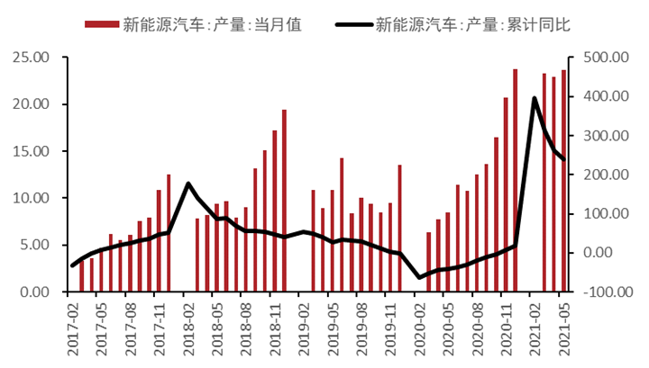 雲錫停產檢修，未來一月錫價走勢如何？