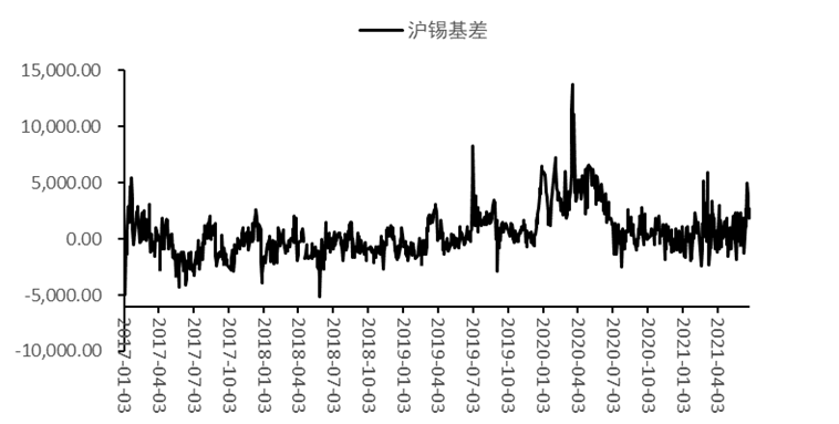 雲錫停產檢修，未來一月錫價走勢如何？
