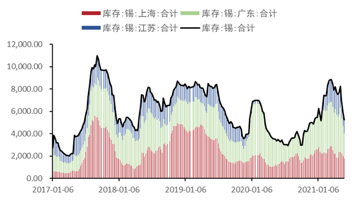 雲錫停產檢修，未來一月錫價走勢如何？